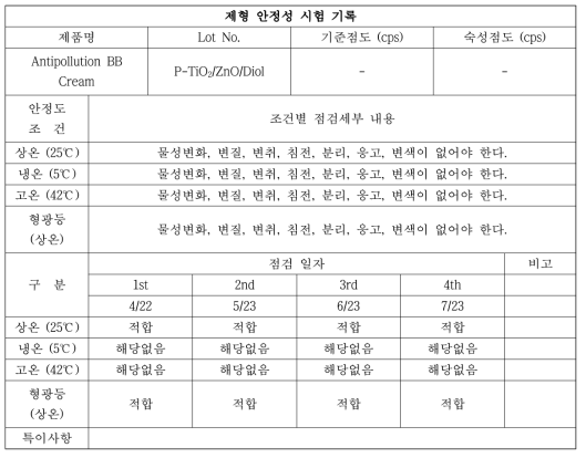 제형 안정성 시험 기록