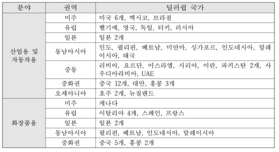 세계 딜러쉽 현황