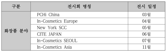 당사 참가 전시회 현황