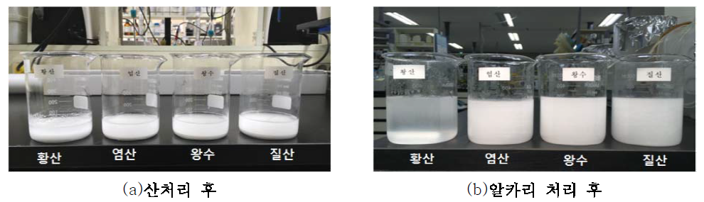 산 처리 후, 알카리 처리 후 용해도 비교