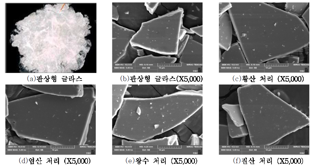 판상 글라스 사진 및 산처리에 따른 입자 표면 변화 관찰