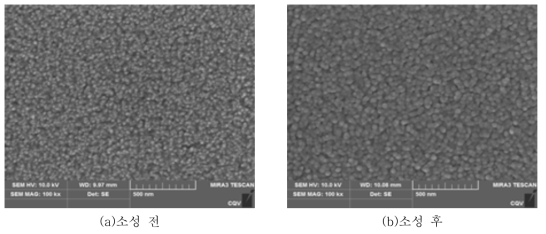 TiO2가 코팅된 합성 마이카 소성 전, 후 표면 분석