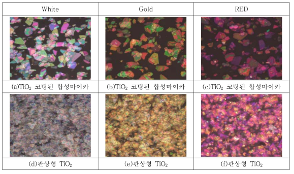 TiO2 코팅된 합성마이카와 판상형 TiO2 색상에 관한 현미경사진