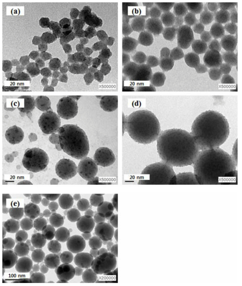 Sodium silicate를 전구체로 하여 입자 크기에 따라 제조된 콜로이드 실리카의 TEM 이미지