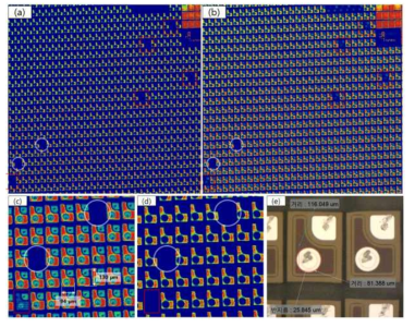 Blue LED Chip : (a) & (c) 개발된 PL Mapping 장치로 측정된 PL+반사 이미지, (b) & (d) 개발된 PL Mapping 장치로 측정된 이미지, (e) 광학현미경으로 측정된 Chip 이미지