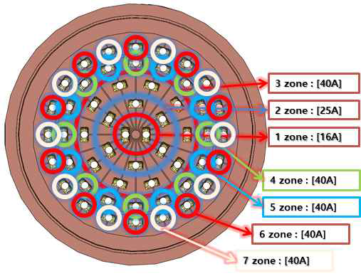 Lamp Heating zone (7-zone)