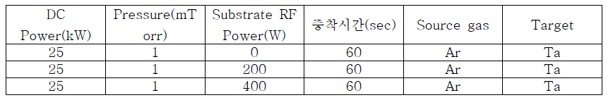 Substrate RF Power에 따른 증착 조건 Table
