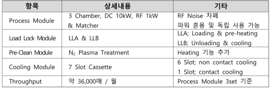 개발 장비의 구성 및 사양