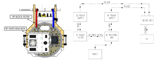 Hybrid Power System 설계도와 회로도