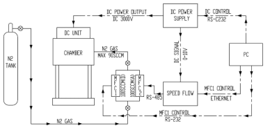 In-Situ Control System P&ID