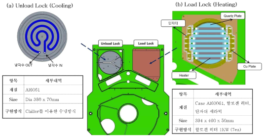 Load Module 설계도 및 세부내역