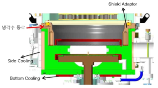 Cooling System 개략도 (Wall Cooling & Shield Adaptor Cooling)