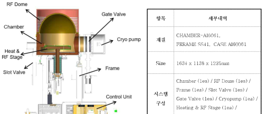 Plasma 전처리 Module 단면도 및 세부내역