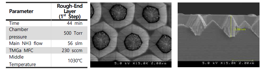 Rough-End Layer (1st Step) 성장조건 및 적용 결과