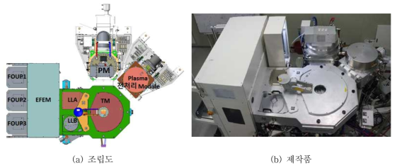 1st Sputtering System