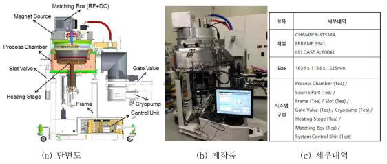 Process Module