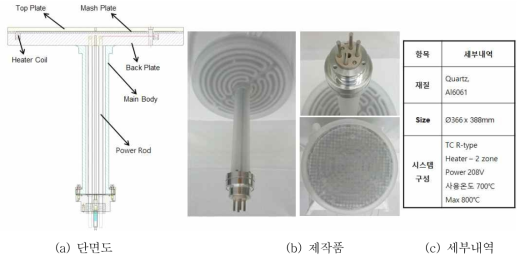 고온 Quartz Heater