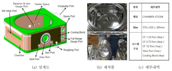 Process Module Chamber