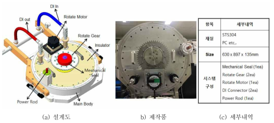 Magnet Source