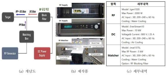 Hybrid Power Unit