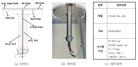 Pre-Clean Module RF Heater