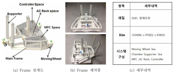 Pre-Clean Module Frame