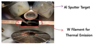 AlN 버퍼층 증착용 Sputtering target 및 Thermal Emitter 장착품