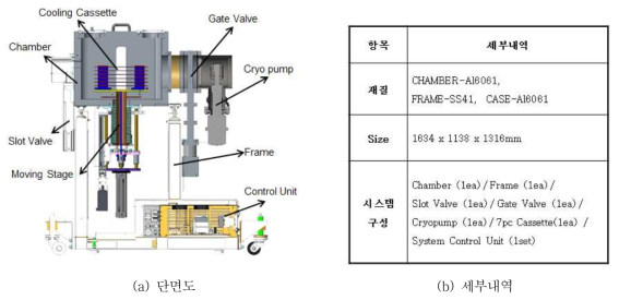 Multi Stage Cooling Module 개략도