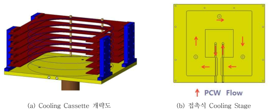 Multi Stage Cooling Module 개략도