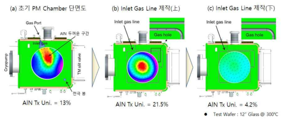 두께 균일도 개선을 위한 Gas line 개조 및 두께 균일도 결과