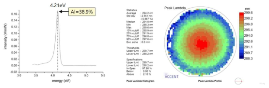 PL측정으로부터 Al 함유량 분석 (4“ wafer)