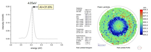 PL측정으로부터 Al 함유량 분석 (6“ wafer)