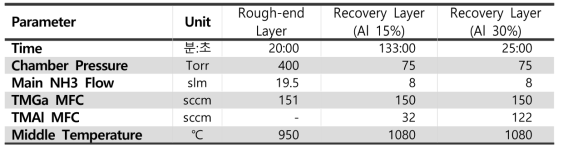 Rough-end, Recovery (AlGaN) layer 성장 조건 (Aixtron MOCVD)