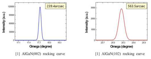 XRD Rocking Curves FWHM (6“ wafer)