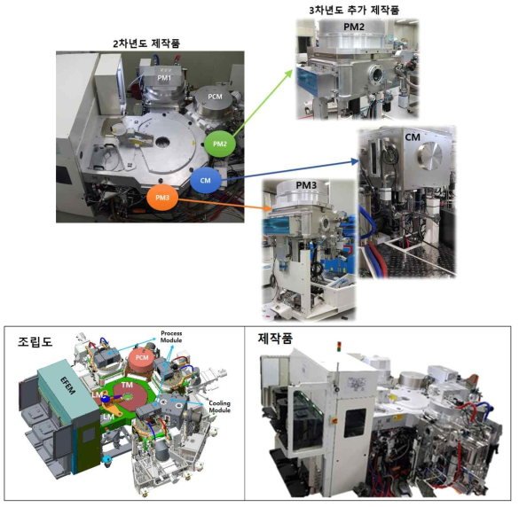 300mm AlN Sputtering System