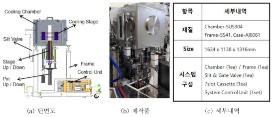 Cooling Module