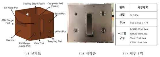 Cooling Module Chamber