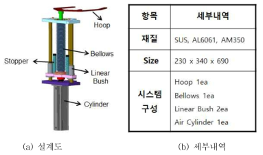 Cooling Module의 Pin up/down control