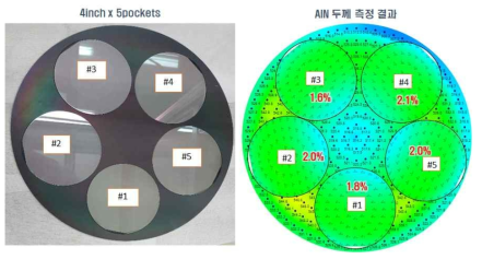 TS 58mm 조건에서 4inch x 5pocket AlN 두께 결과