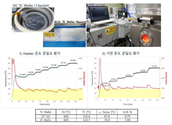2종류의 TC Wafer를 적용하여 Heater 및 기판 온도 균일도 측정
