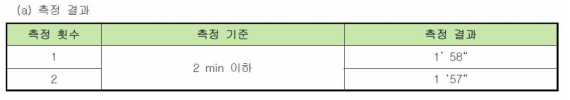 Tact Time (Cooling Module 기준) 측정 결과 (한국시험표준연구원 측정)