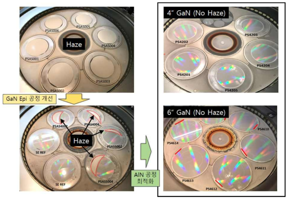 3차년도 GaN epi 성장 테스트