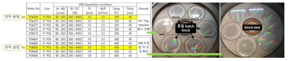 AlN 증착 조건 표와 4“ 5장 동시 증착 결과 이미지