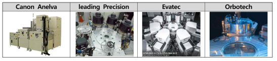 해외 주요社 생산제품(LED용 스퍼터링 장비) 현황