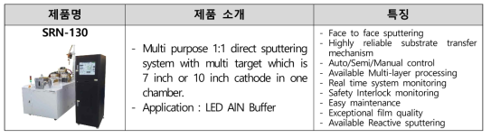 국내 주요社(소로나) 생산제품(LED용 스퍼터링 장비) 현황