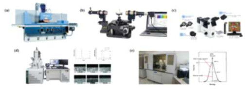 탄소량 분석을 위해 사용한 분석 장비, (a) 표면 절삭 칩 화학성분 분석 장비, (b) 분광분석기 장치, (c) 광학현미경, (d) 주사전자현미경, (e) X-선 잔류응력측정기