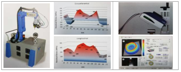 X-선 잔류응력측정장치와 측정결과(좌측-고정용, 우측-휴대용)