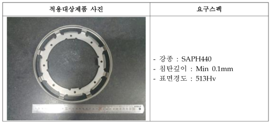 양산 적용 대상 및 침탄요구사항