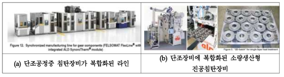 ALD사의 신형진공침탄로 (출처: Thermprocess 2015)