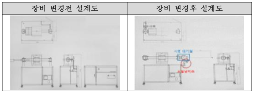 장비 변경 전, 후 설계도